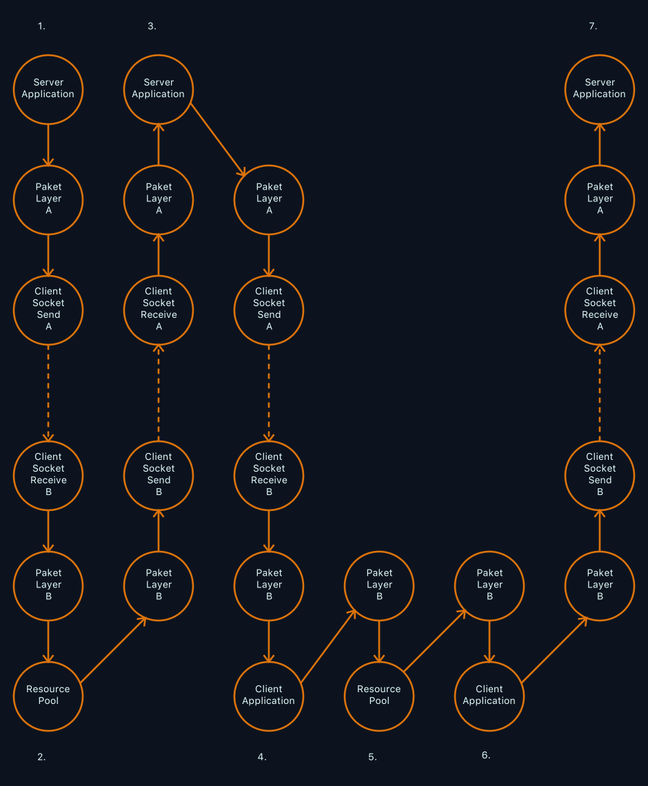 Example Setup